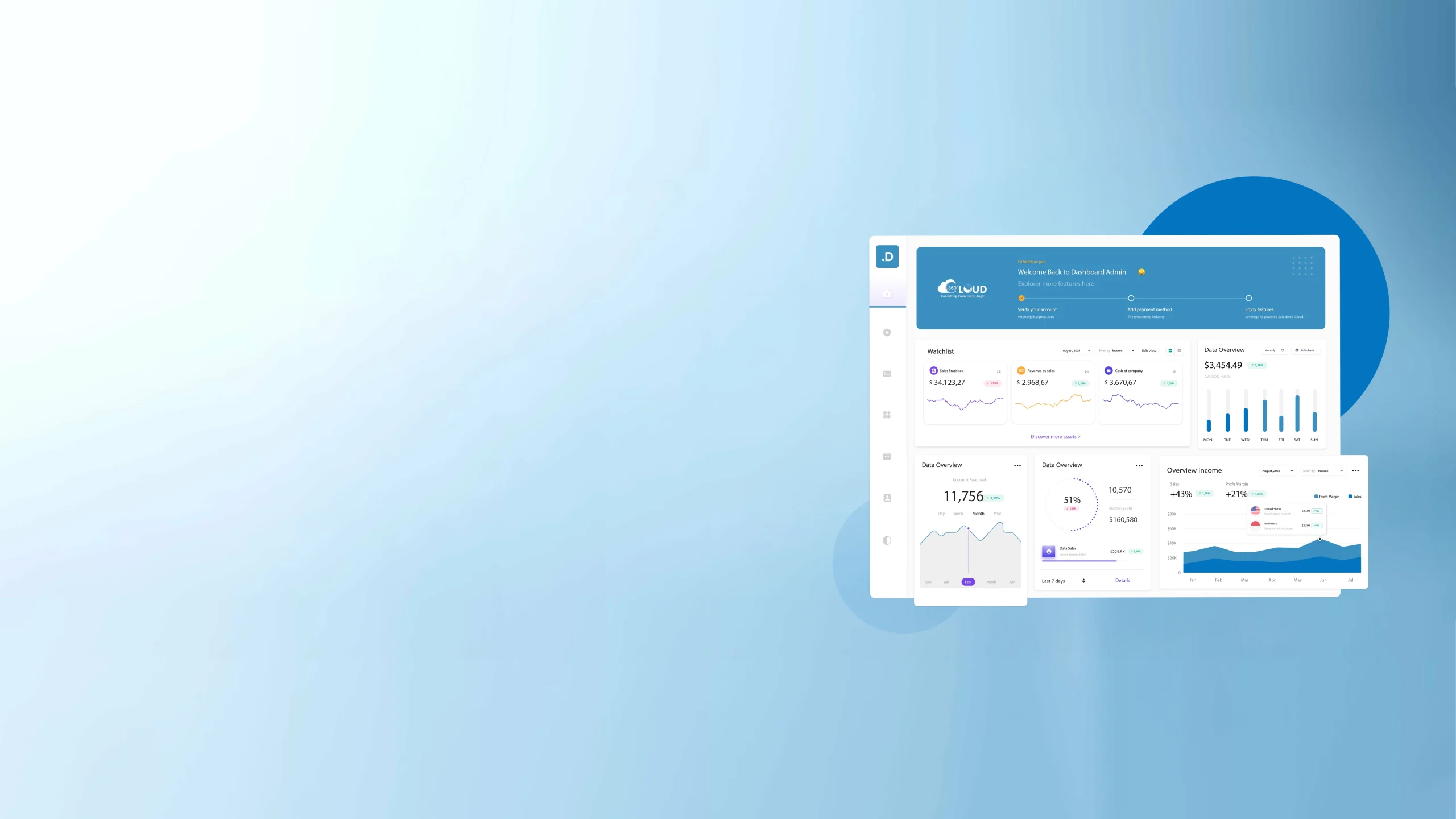 Salesforce Analytics Cloud Services to Turn Data Into Insights
