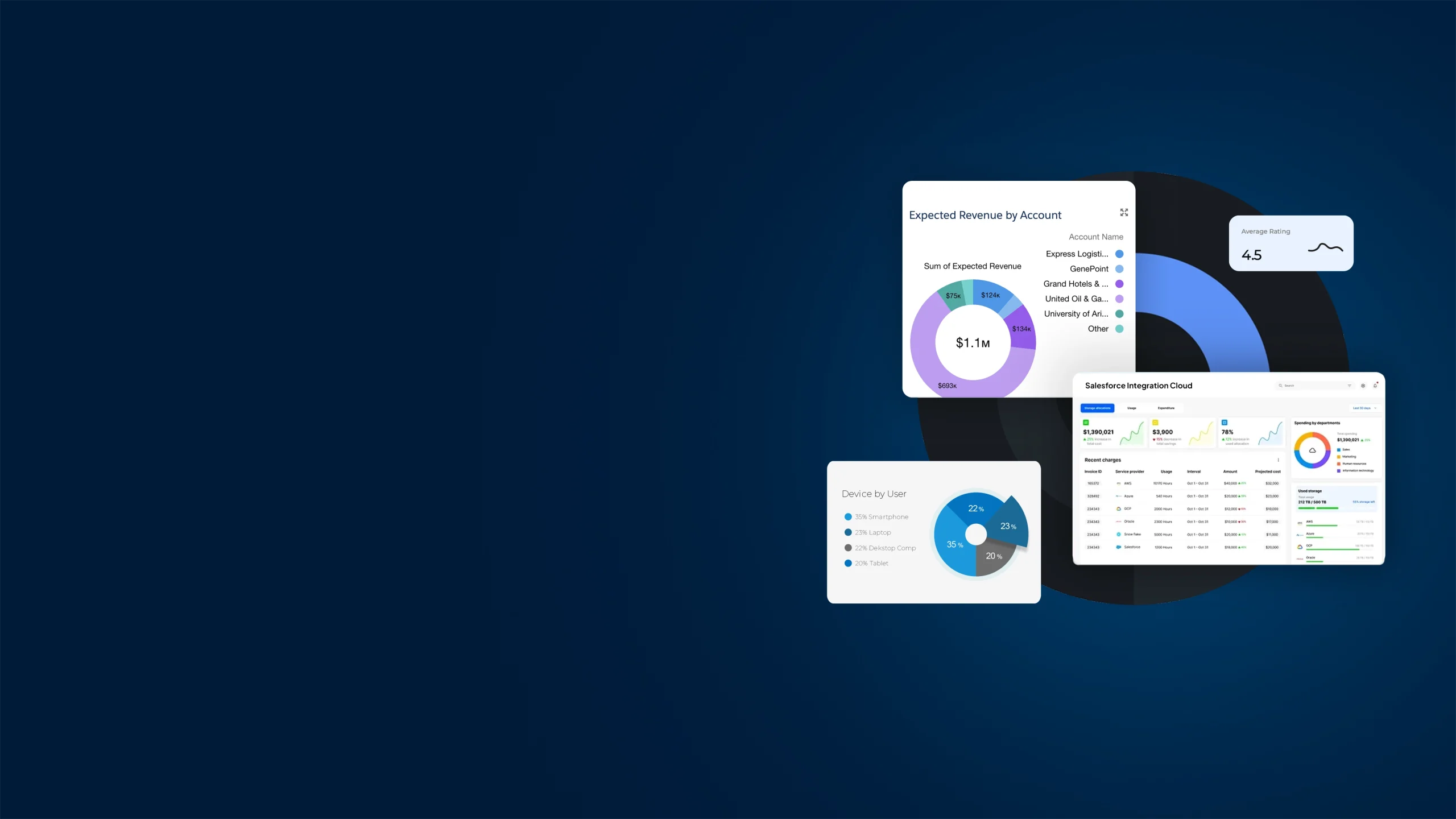 Integration cloud banner