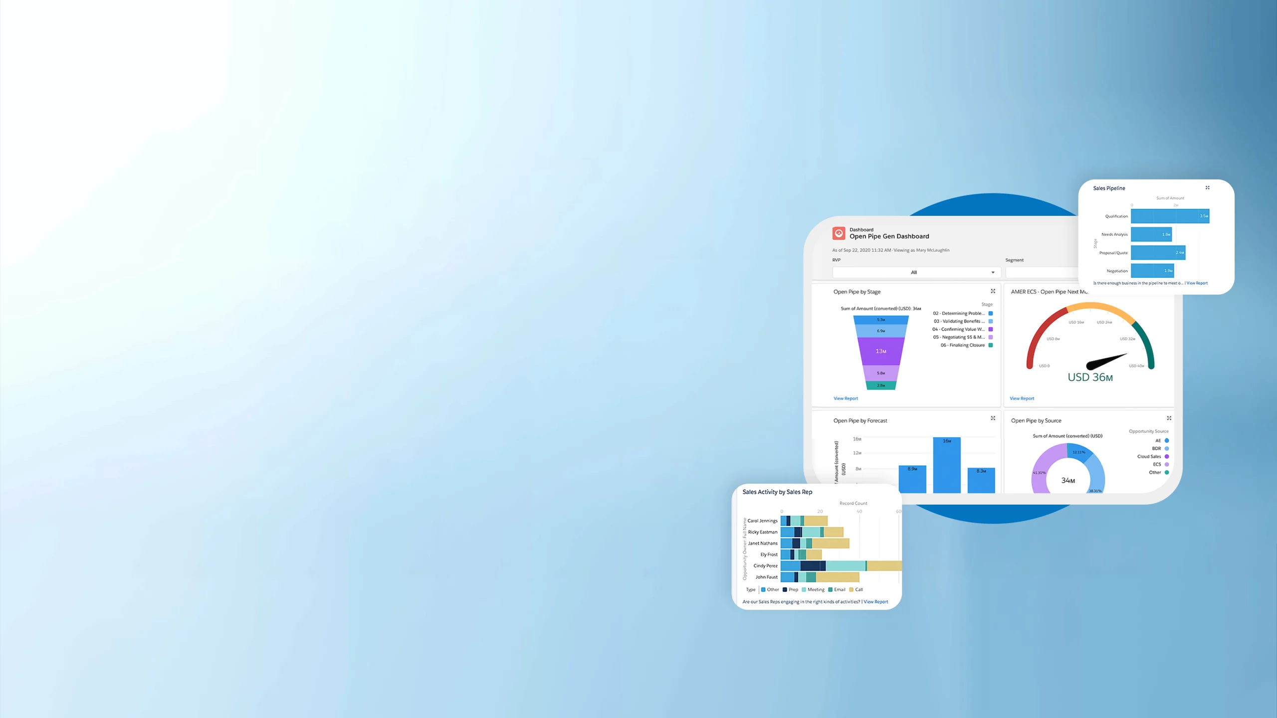 Sales Cloud