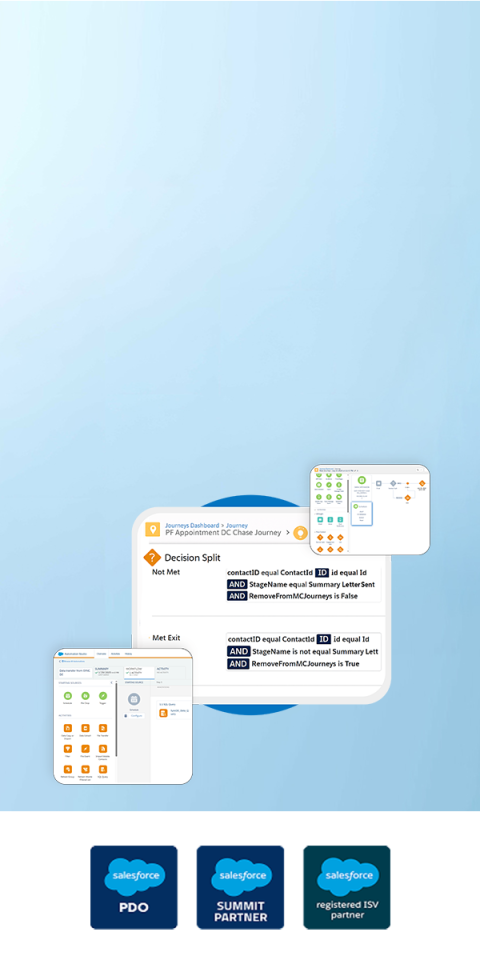 Marketing Cloud Services to Unlock Personalization at Scale