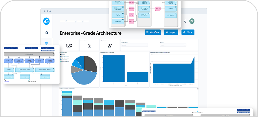 Design Enterprise-Grade Architecture